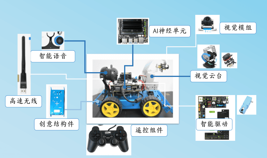 AICC AI智驾课程